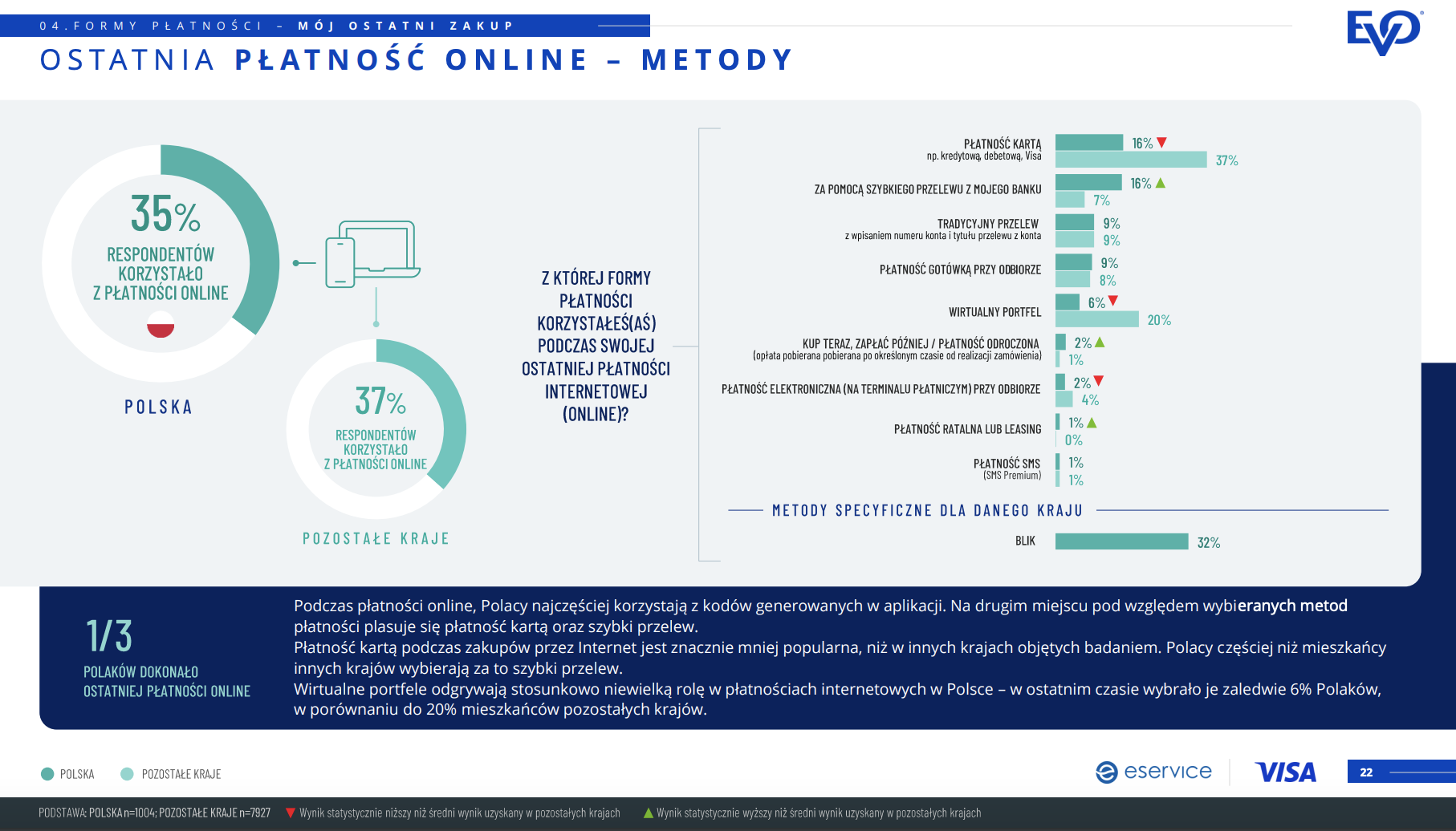 Sposoby płatności w internecie - Sposoby płatności w internecie